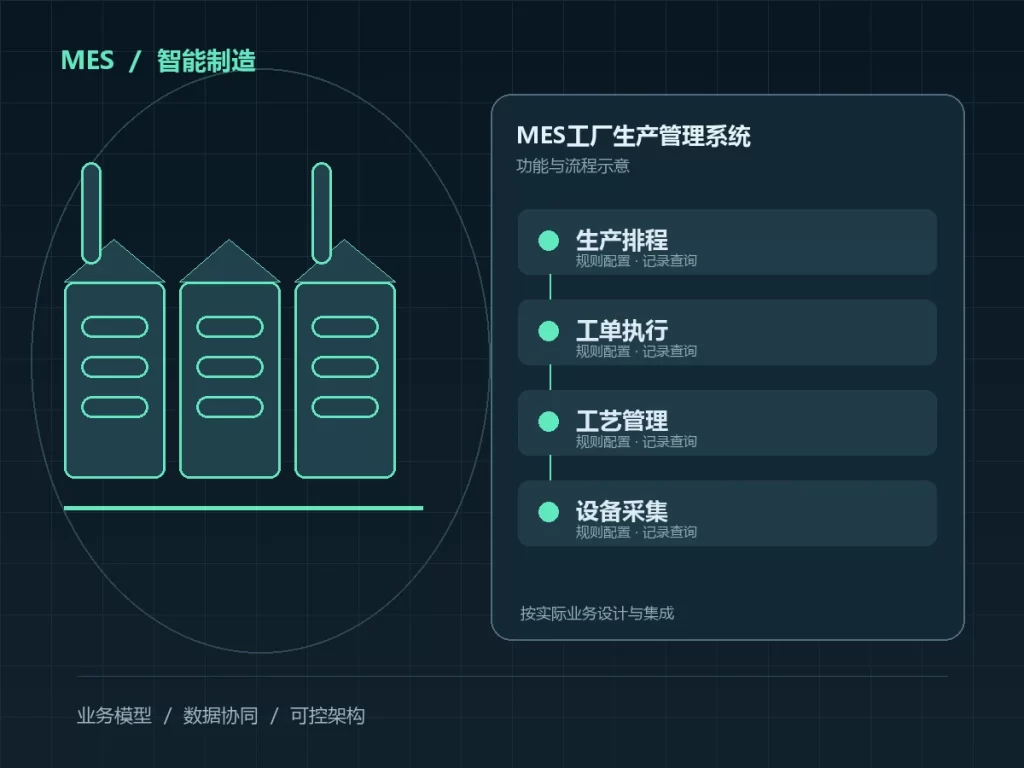 Manufacturing Execution System (MES) | Gongqixin